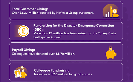 Giving Tuesday infographic