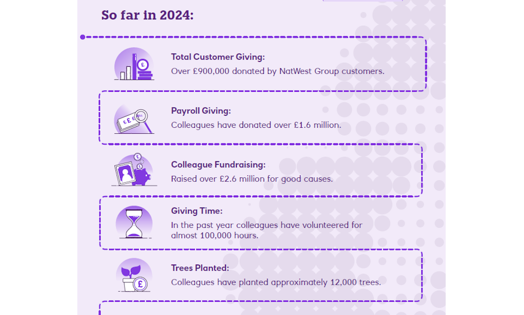 a graphic showing progress made through the year