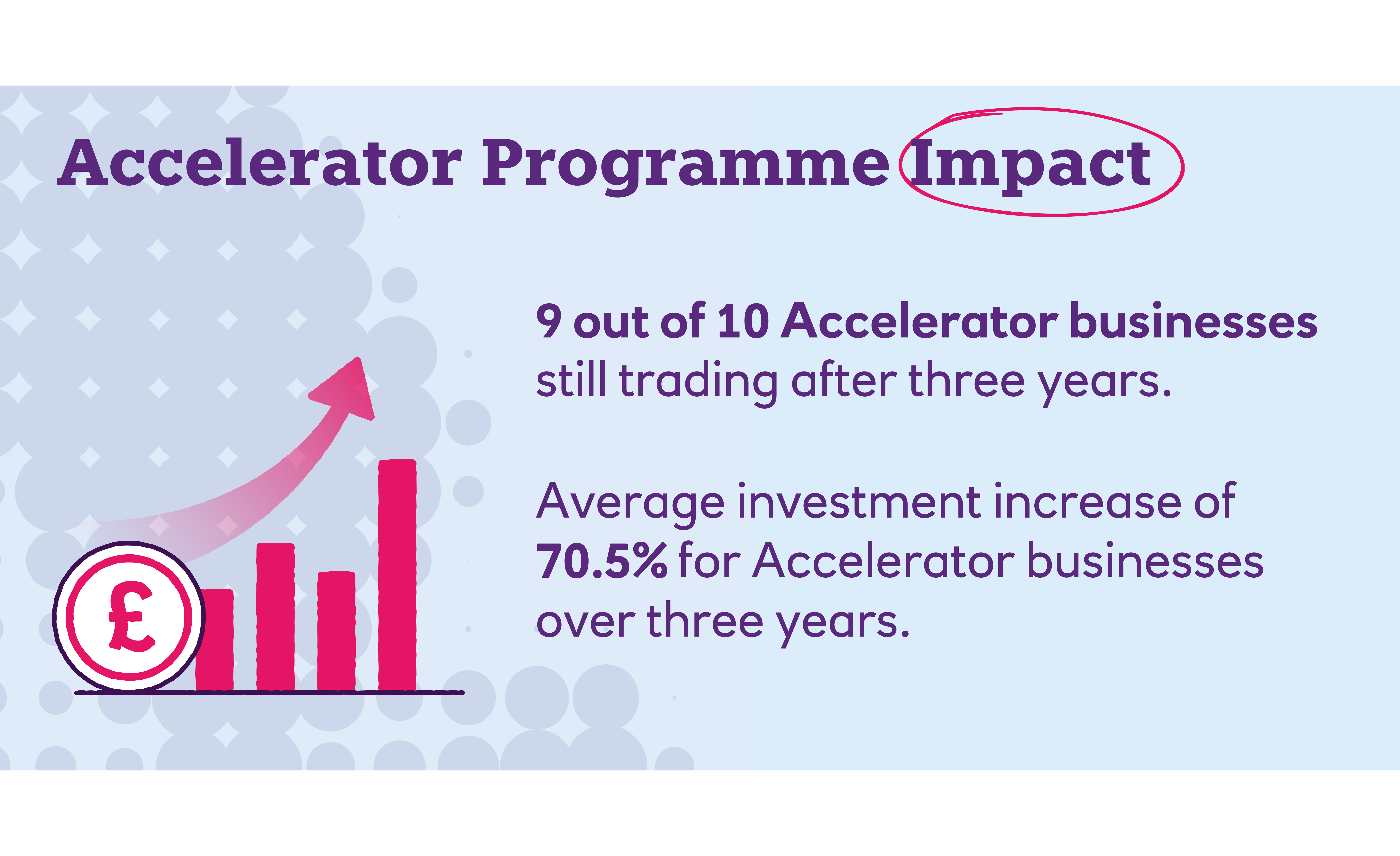 Accelerator Impact stats 