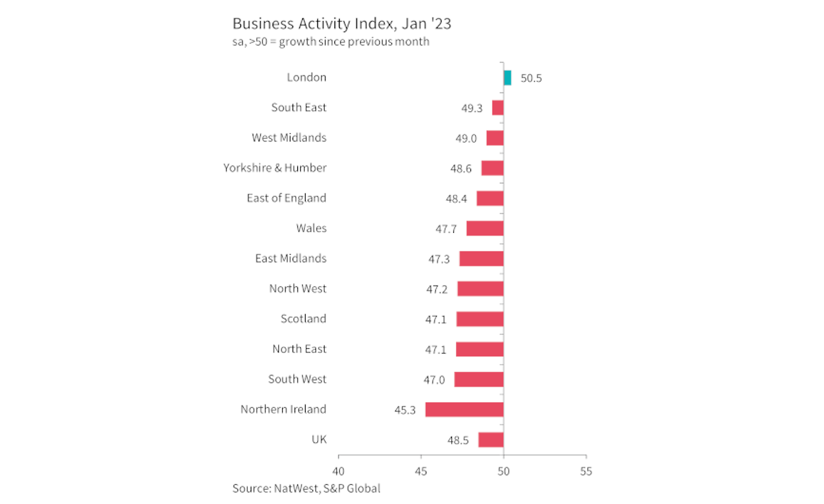 NW Business Activity Index