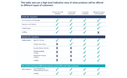 Our Products Offerings