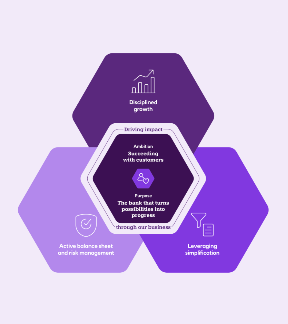 Our strategy | NatWest Group